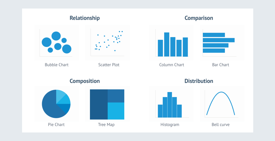 Select appropriate visuals to represent the metrics 